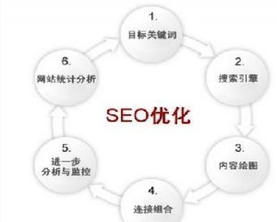上海起尚網絡科技 專業SEO推廣策略，助力企業實現線上突破